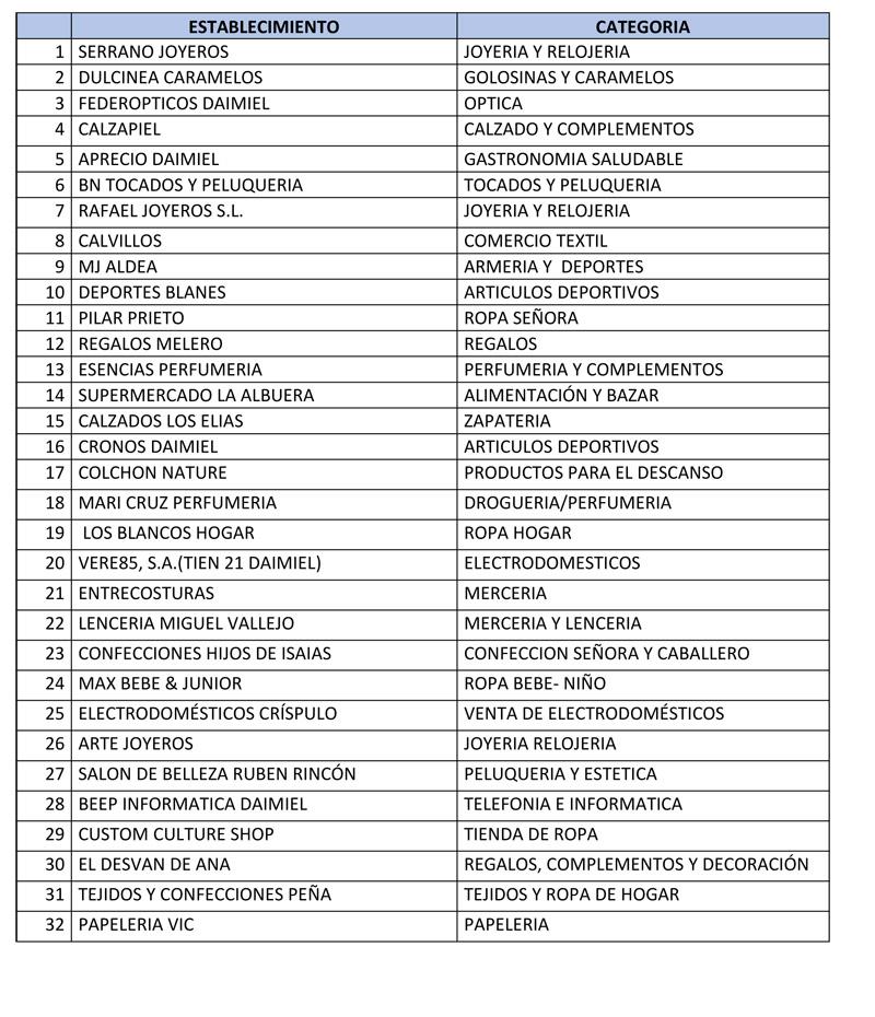 establecimientos participantes 2023