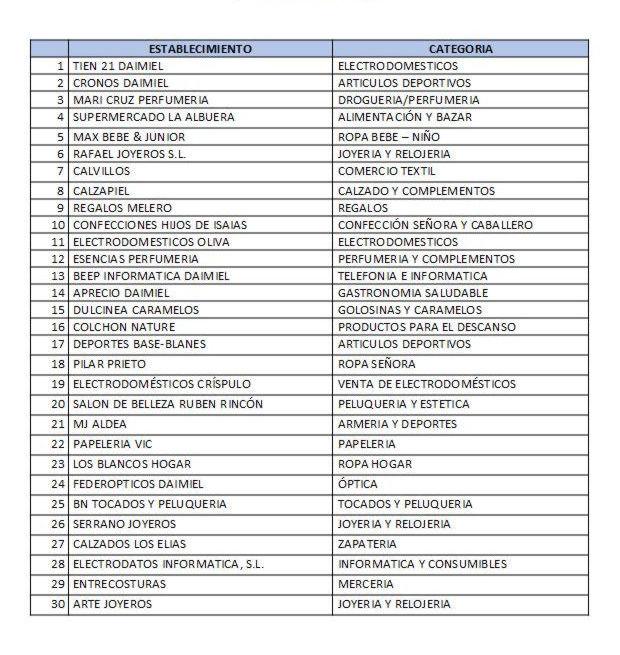 Establecimientos Daimiel compra y gana 2024