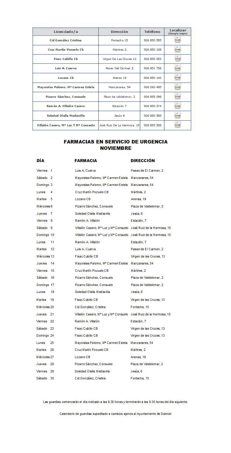 Farmacias de guardia - Noviembre 2024