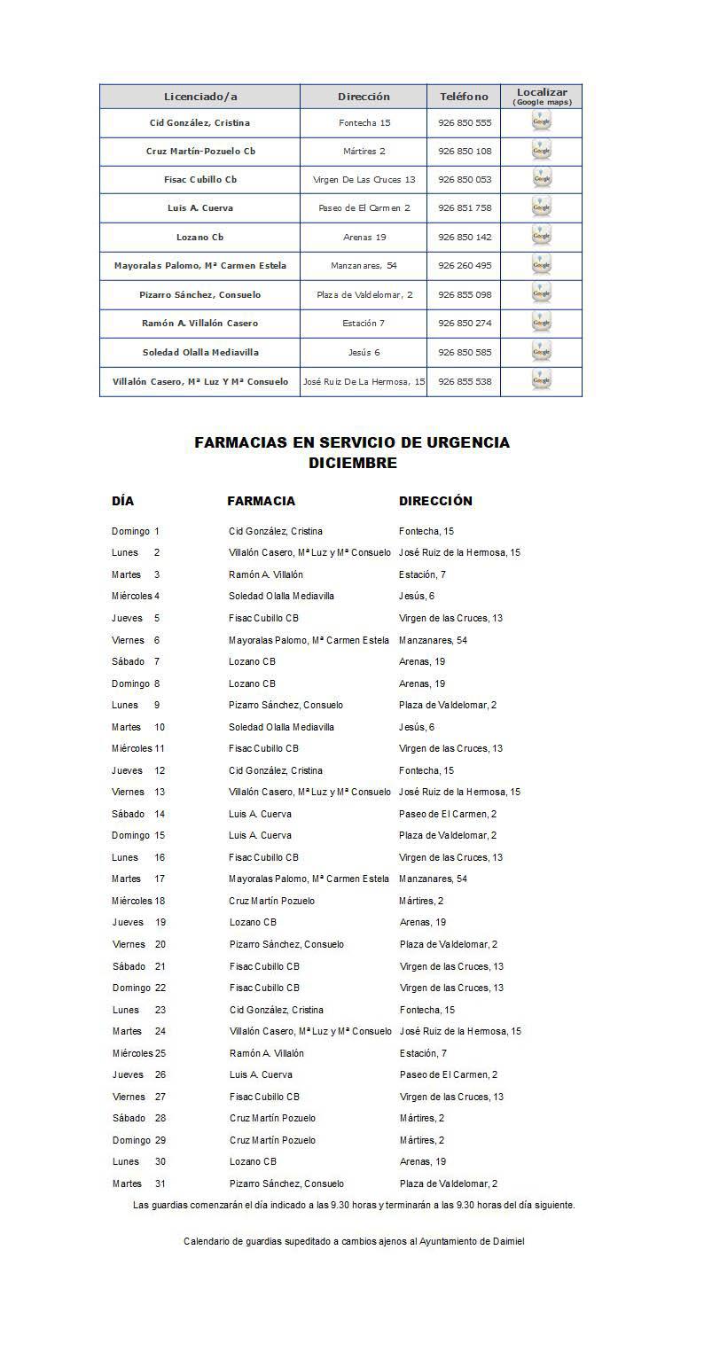 Farmacias de guardia - Diciembre 2024