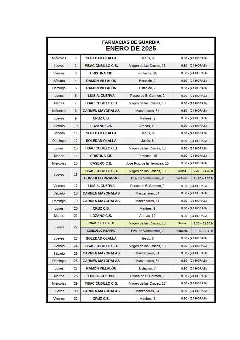 Farmacias de guardia - Enero 25